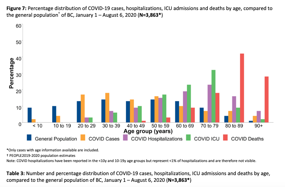 COVID-19 hospitalizations have fallen off but effects remain severe | iNFOnews.ca COVID-19 hospitalizations have fallen off but effects remain severe | iNFOnews.ca