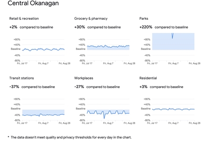 Google data shows how COVID-19 changed behaviour in your city | iNFOnews.ca