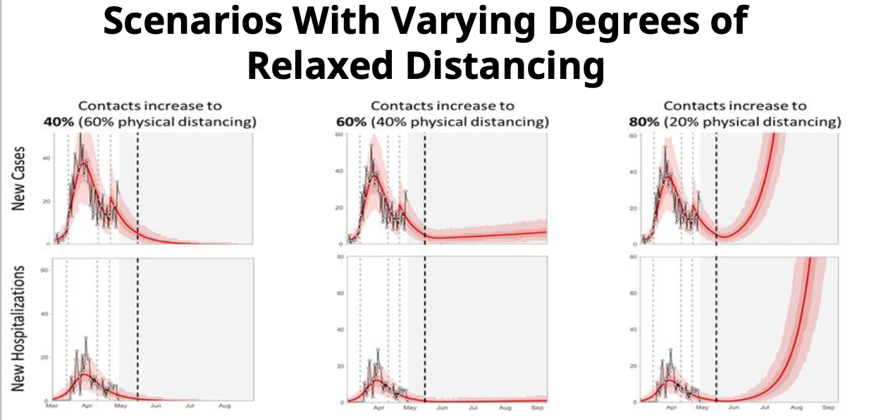 Dr. Bonnie Henry warned us this spike in COVID-19 cases could happen | iNFOnews.ca Dr. Bonnie Henry warned us this spike in COVID-19 cases could happen | iNFOnews.ca
