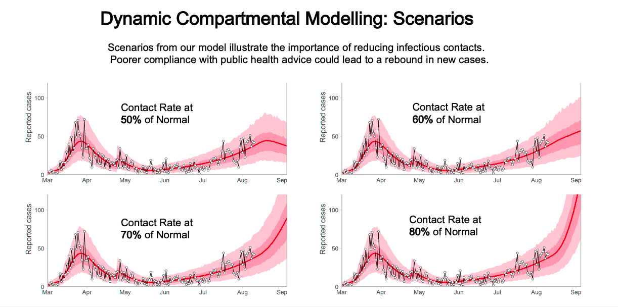 Dr. Bonnie Henry warned us this spike in COVID-19 cases could happen | iNFOnews.ca Dr. Bonnie Henry warned us this spike in COVID-19 cases could happen | iNFOnews.ca