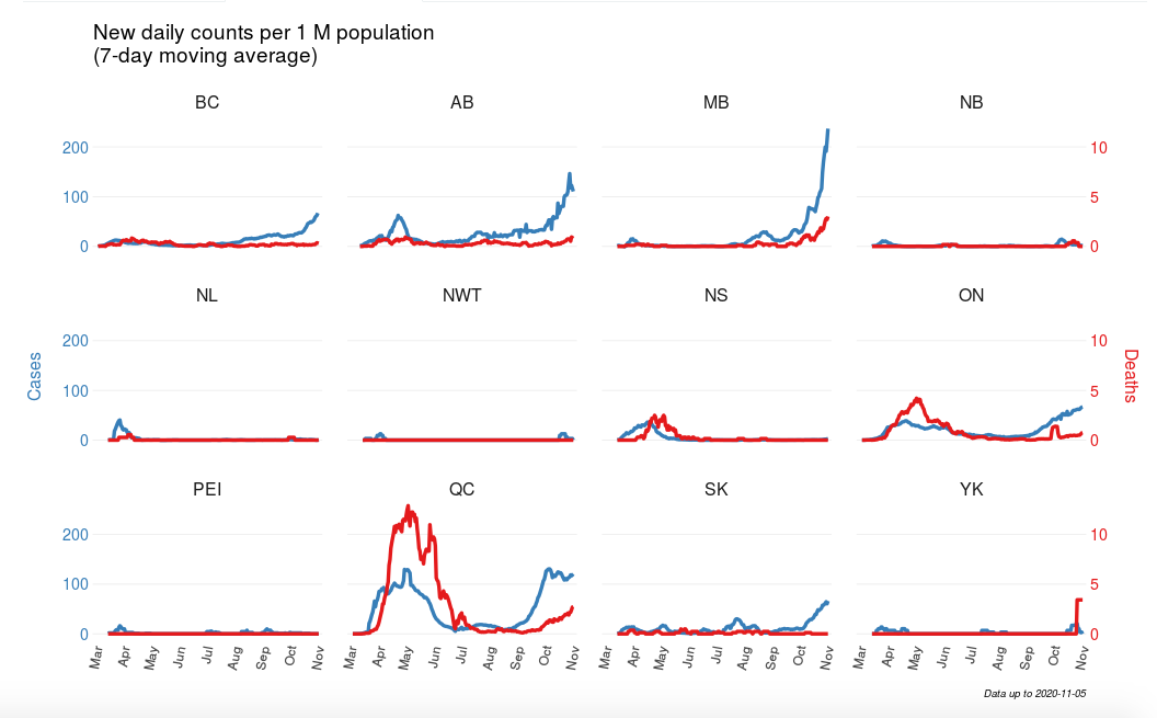 COVID-19 infection rate in B.C. more than triple than at height of first wave | iNFOnews.ca