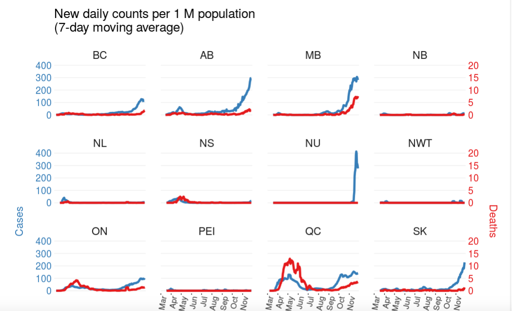 More elderly getting sick during second wave in B.C. while young adults more likely to test positive | iNFOnews.ca