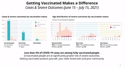 Unvaccinated British Columbians driving rise in new cases | iNFOnews.ca Unvaccinated British Columbians driving rise in new cases | iNFOnews.ca