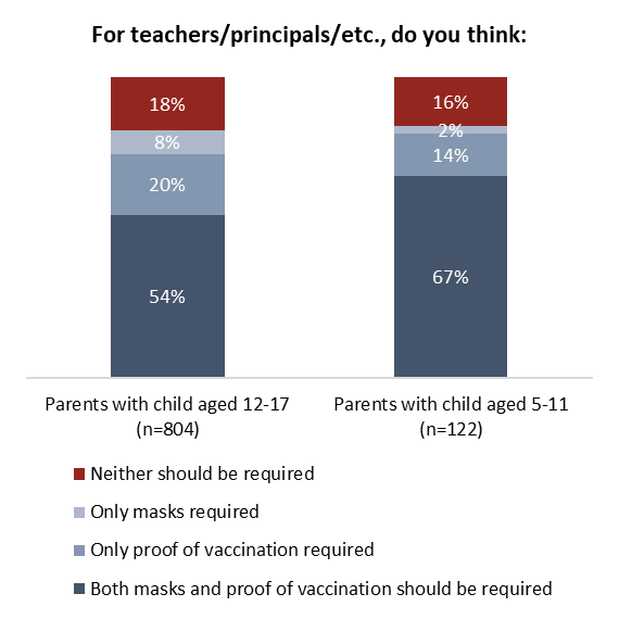 Three-quarters of Canadian parents believe teachers, school staff should be vaccinated against COVID-19 | iNFOnews.ca Three-quarters of Canadian parents believe teachers, school staff should be vaccinated against COVID-19 | iNFOnews.ca