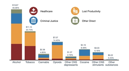 Counting the cost of substance use - and finding solutions | iNFOnews.ca Counting the cost of substance use - and finding solutions | iNFOnews.ca