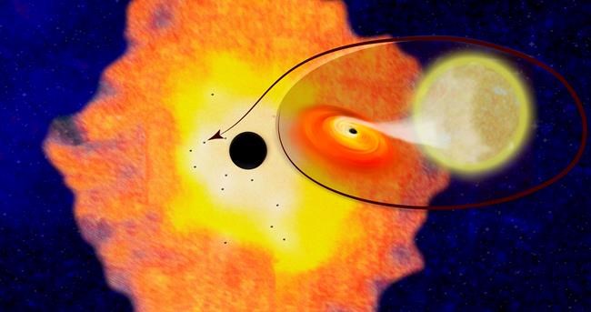 Correction: Black Holes story | iNFOnews.ca