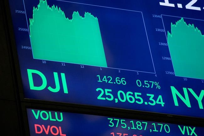 Asian stocks up as Dow breaks record, Koreas agree to talk | iNFOnews.ca