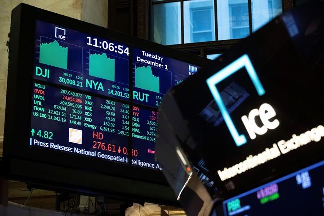 Strong start to December as S&P 500 index sets another high | iNFOnews.ca