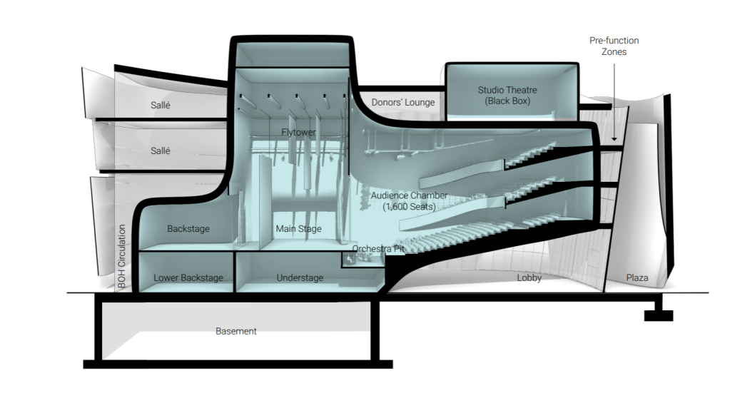 An architectural vision for Kelowna's proposed multi-million dollar performing arts centre | iNFOnews.ca