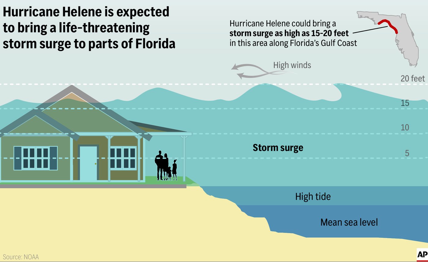 More deadly than wind, storm surge from Hurricane Helene could be devastating | iNFOnews.ca More deadly than wind, storm surge from Hurricane Helene could be devastating | iNFOnews.ca