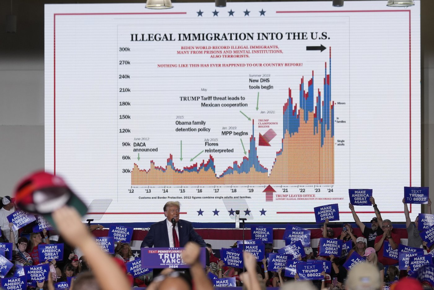 How Trump credits an immigration chart for saving his life and what the graphic is missing | iNFOnews.ca How Trump credits an immigration chart for saving his life and what the graphic is missing | iNFOnews.ca