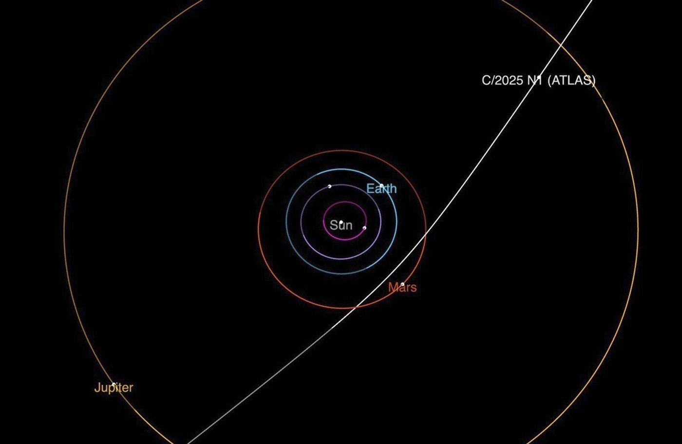 New interstellar comet will keep a safe distance from Earth, NASA says | iNFOnews.ca New interstellar comet will keep a safe distance from Earth, NASA says | iNFOnews.ca