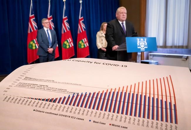 The inexact science involved in predicting the likely path of COVID-19 | iNFOnews.ca